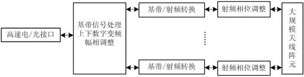 毫米波通信网络构架及装置的制作方法