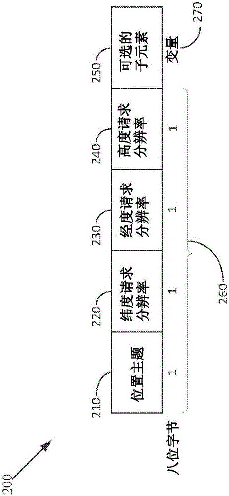 AP位置查詢(xún)的制作方法與工藝