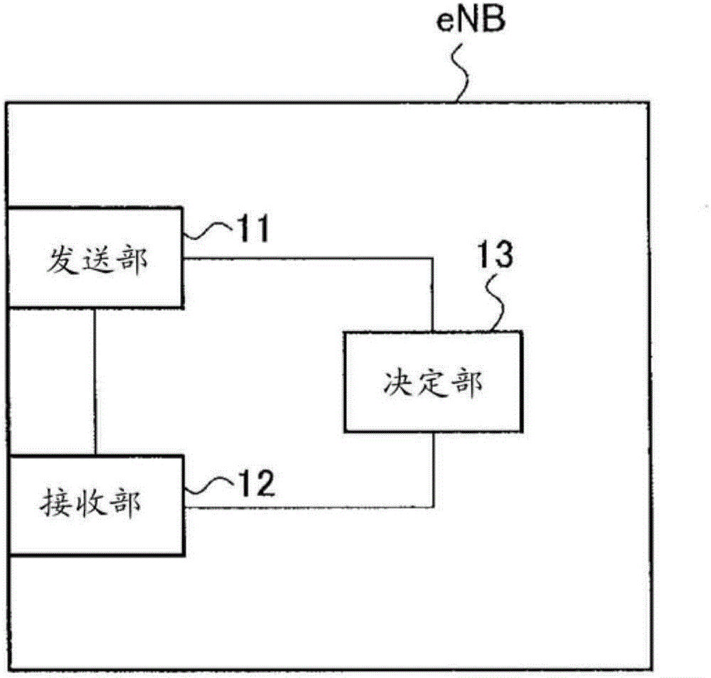 移動通信方法與流程