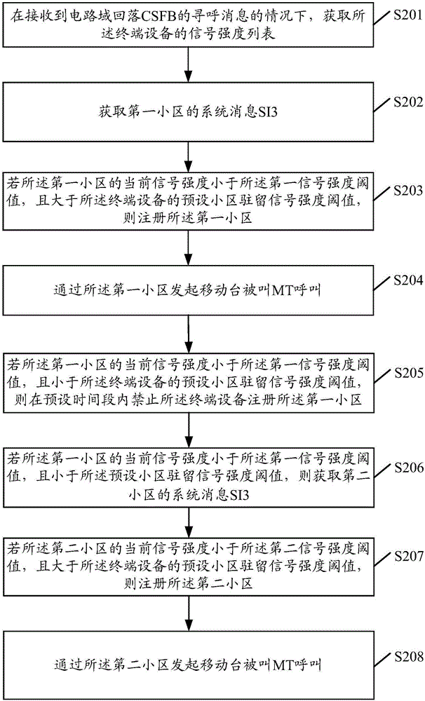 一種小區(qū)注冊方法及裝置與流程