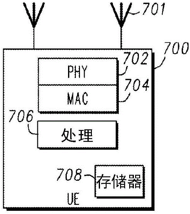 用于提供系統(tǒng)信息更新的方法和裝置與流程