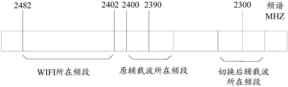 一種WIFI吞吐量的控制方法及裝置與流程