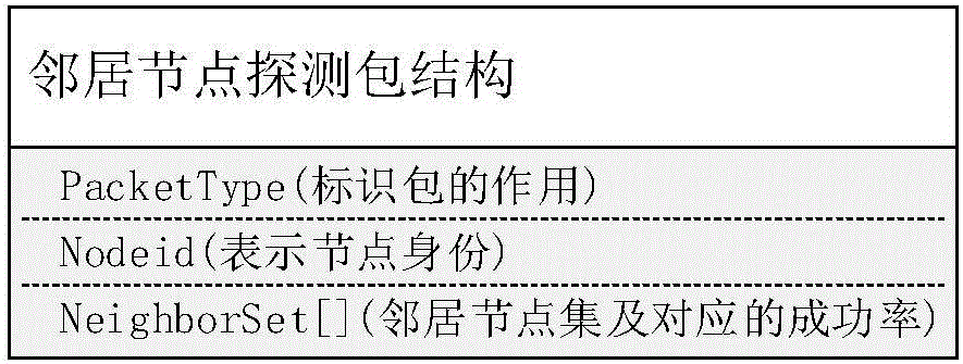 一種高魯棒性低延遲的無線傳感網(wǎng)路由方法與流程