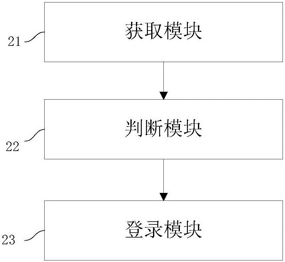 便捷登录无线网络的方法及系统与流程