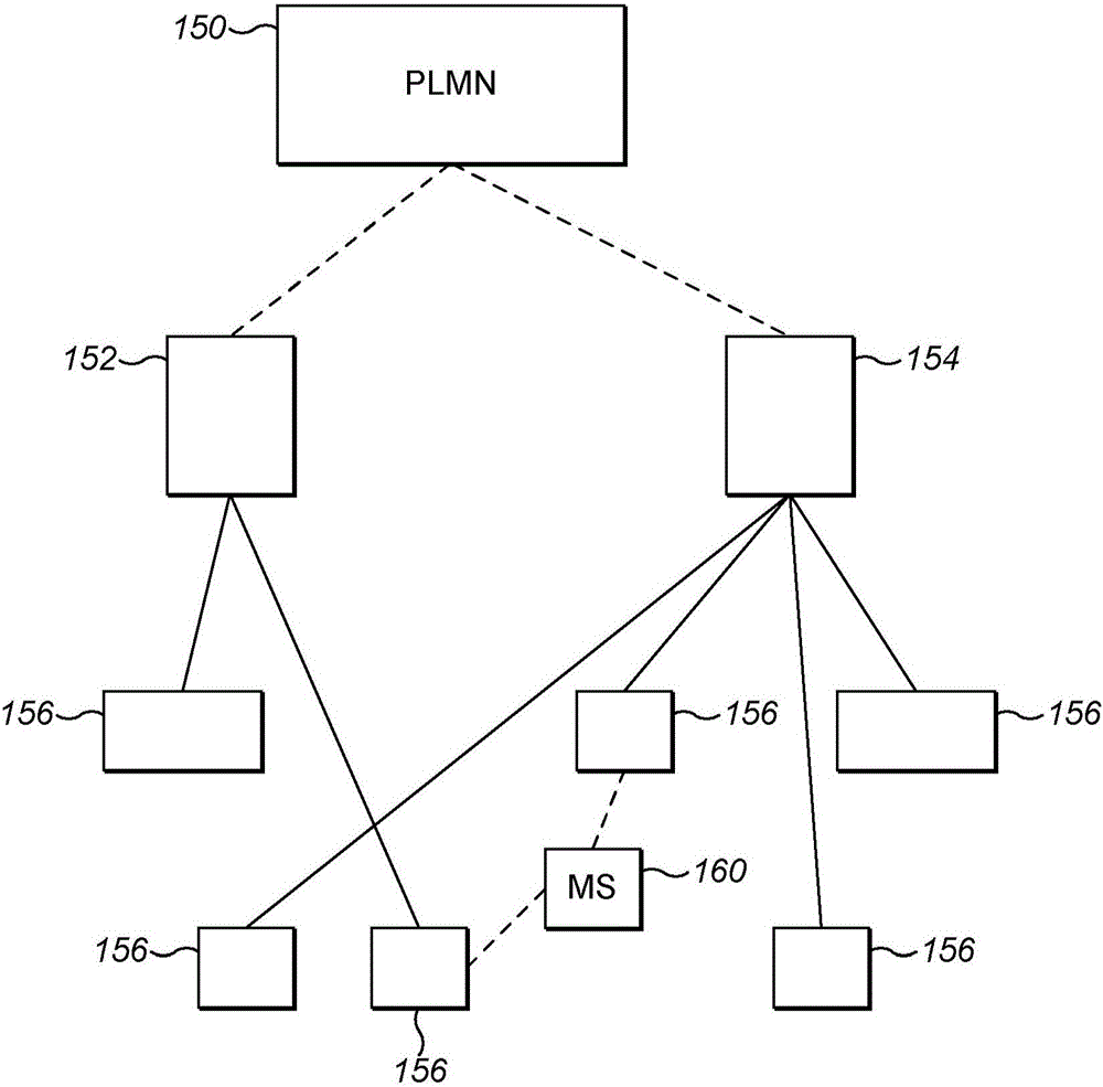 蜂窩電信網(wǎng)絡(luò)中的小區(qū)重選的制作方法與工藝