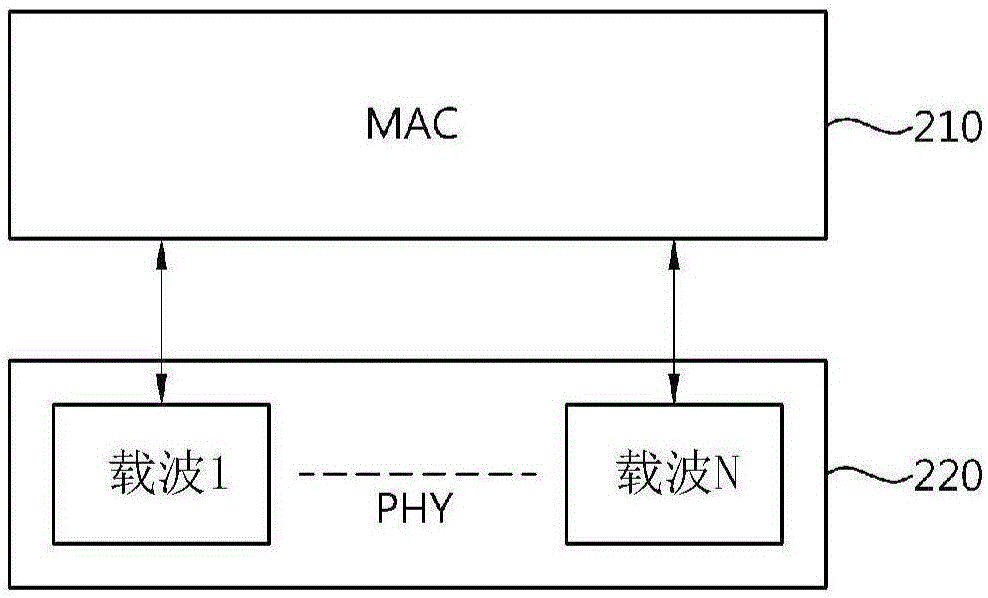 在无线通信系统中执行上行链路同步的方法与流程