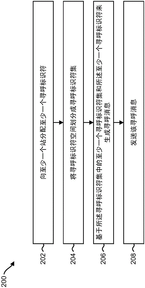 用于開銷降低的尋呼的設(shè)備的制作方法與工藝