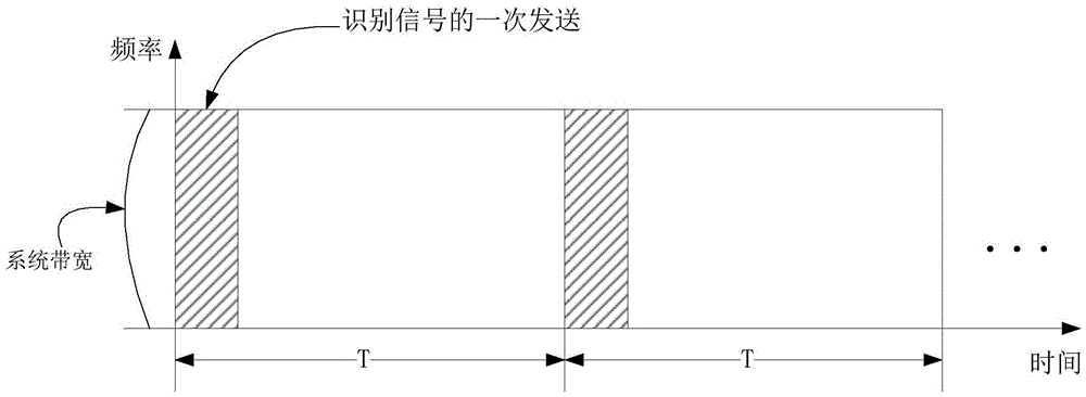 一種大尺度MIMO中的通信方法和裝置與流程