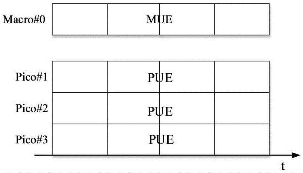 一種用于LTE-A異構(gòu)網(wǎng)絡(luò)的資源分配方法和裝置與流程