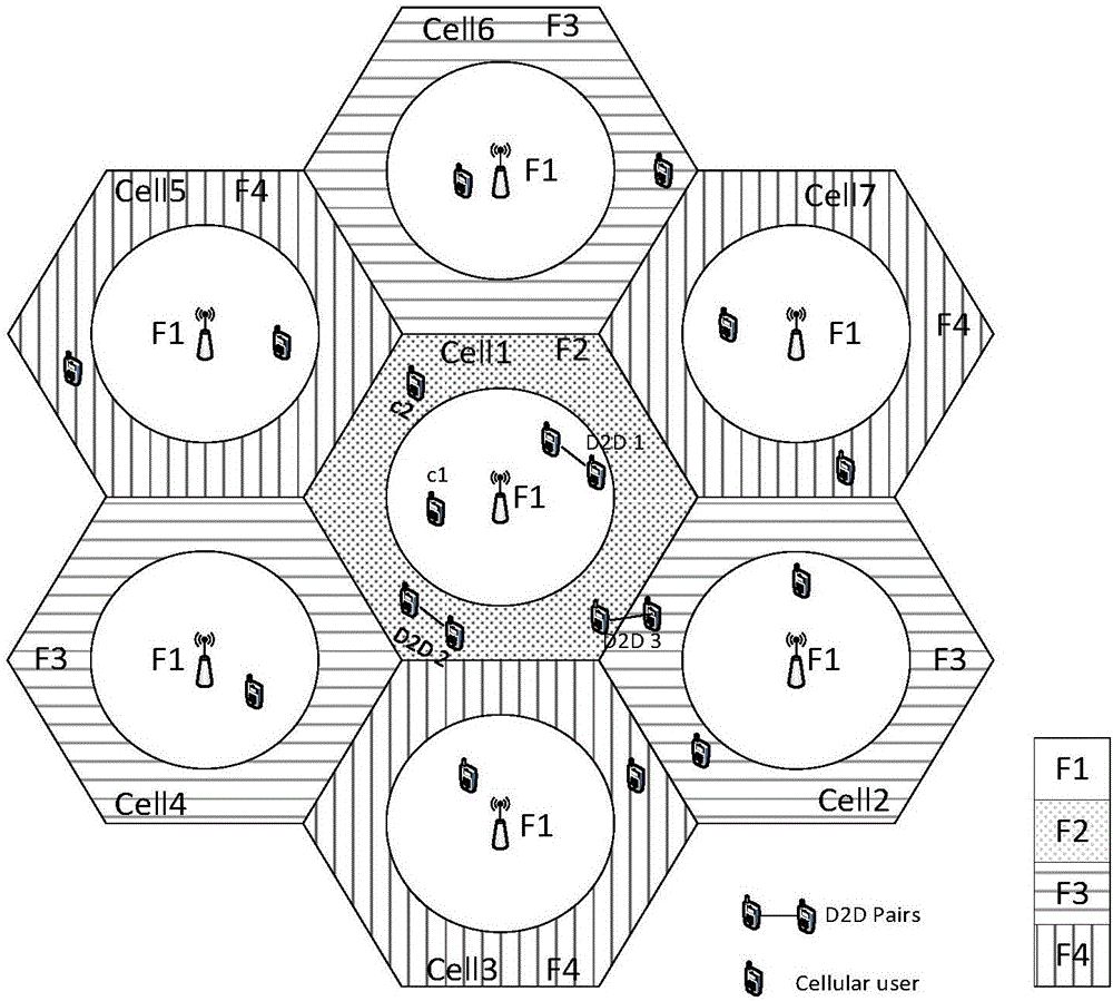 多小區(qū)D2D頻譜資源分配方法與流程