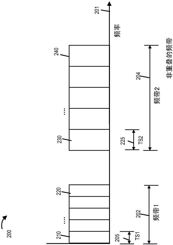 用于支持多种通信操作模式的方法和装置与流程