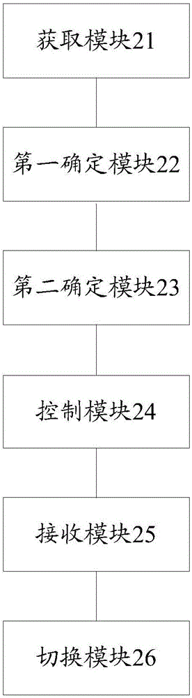 一種長連接中心跳包的發(fā)送方法及裝置與流程