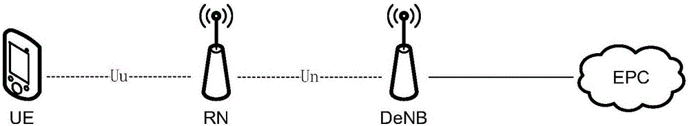 一種基于移動中繼的無線通信建立方法及網(wǎng)絡(luò)設(shè)備與流程