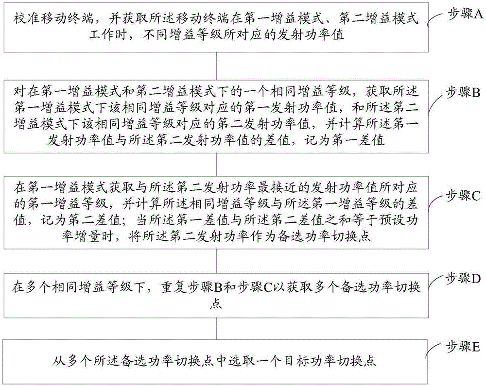 移動終端內(nèi)環(huán)功率控制方法、裝置及計算機(jī)設(shè)備與流程