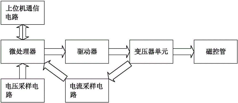 變頻微波爐電源控制電路及其閉環(huán)控制方法與流程