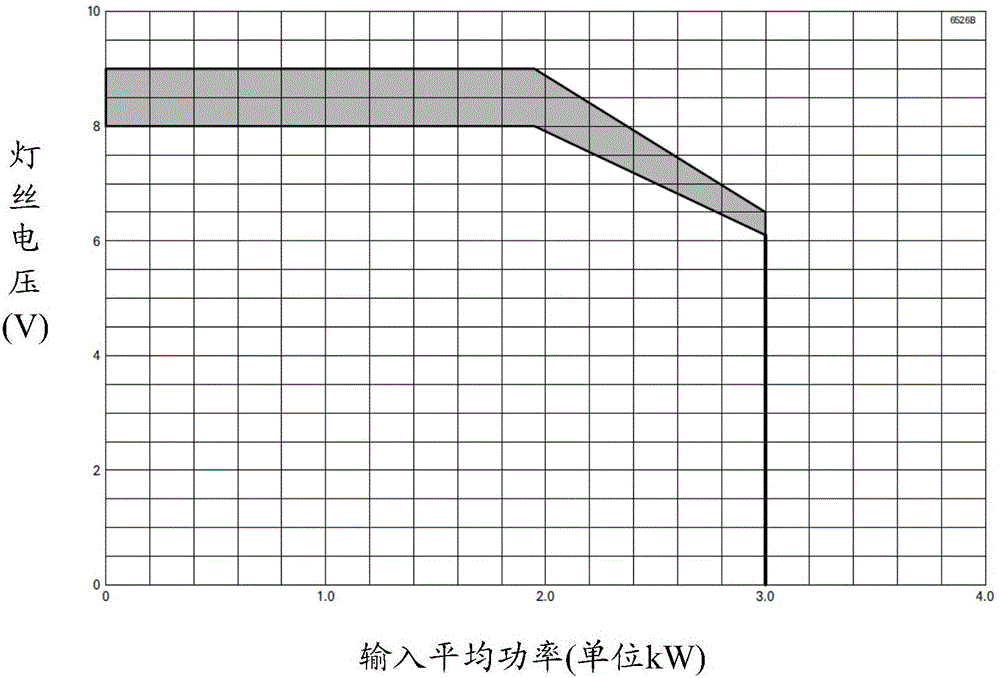 确定磁控管的退灯丝电压的方法、装置及磁控管、加速器与流程