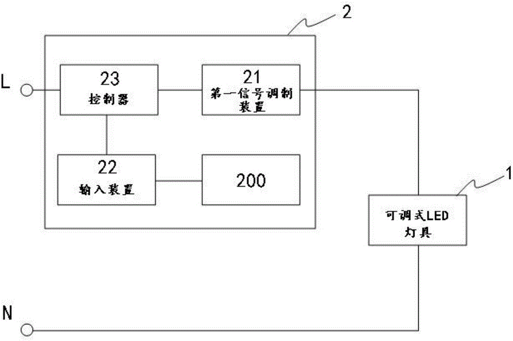 調(diào)光系統(tǒng)的制作方法與工藝