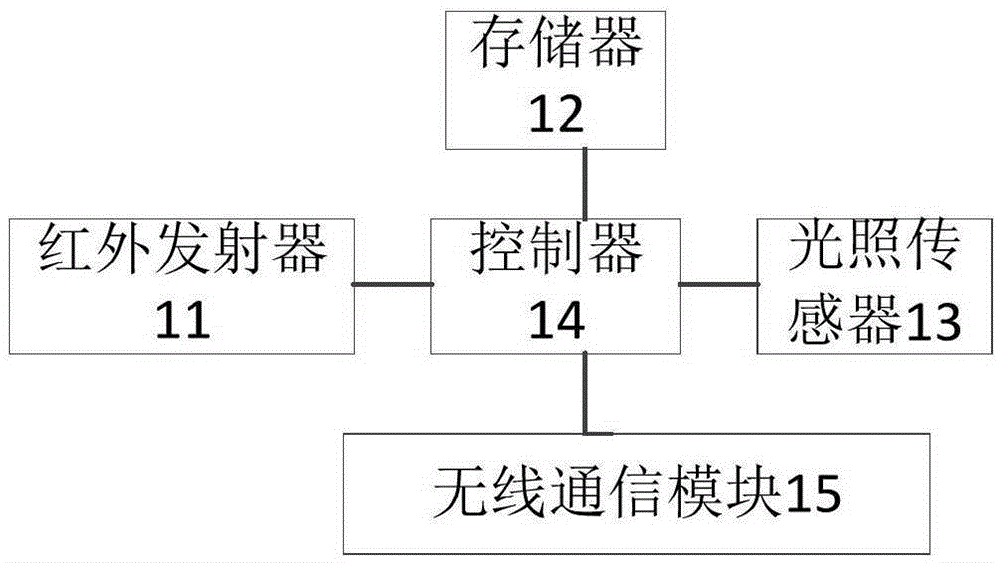 燈具控制裝置及燈具控制系統(tǒng)的制作方法