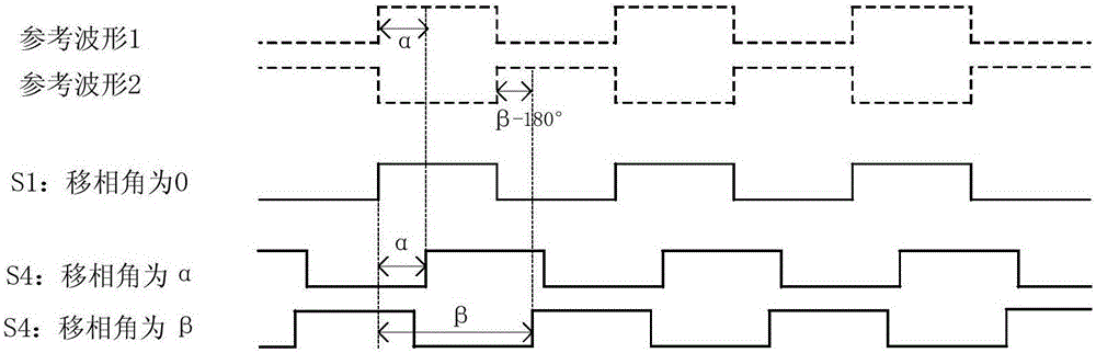 一种0°~360°数字移相控制方法及系统与流程