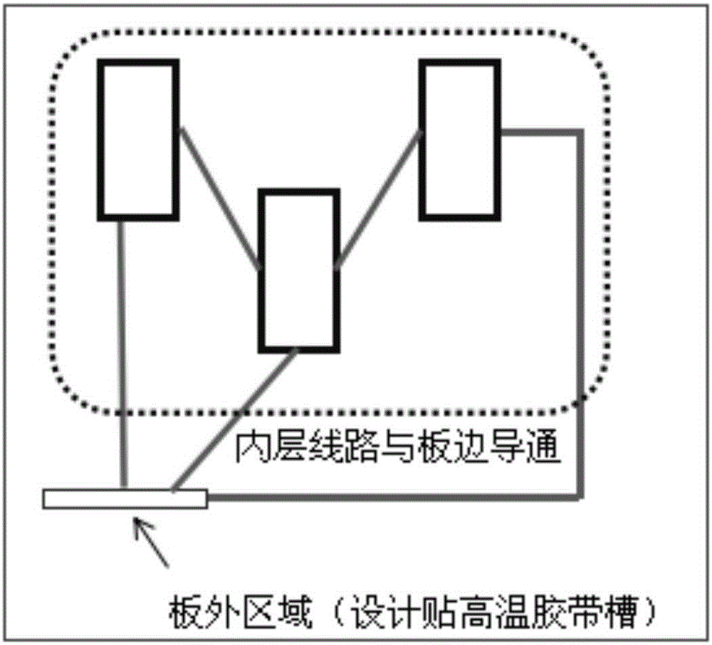 一种印刷电路板及其深度铣捞的方法与流程