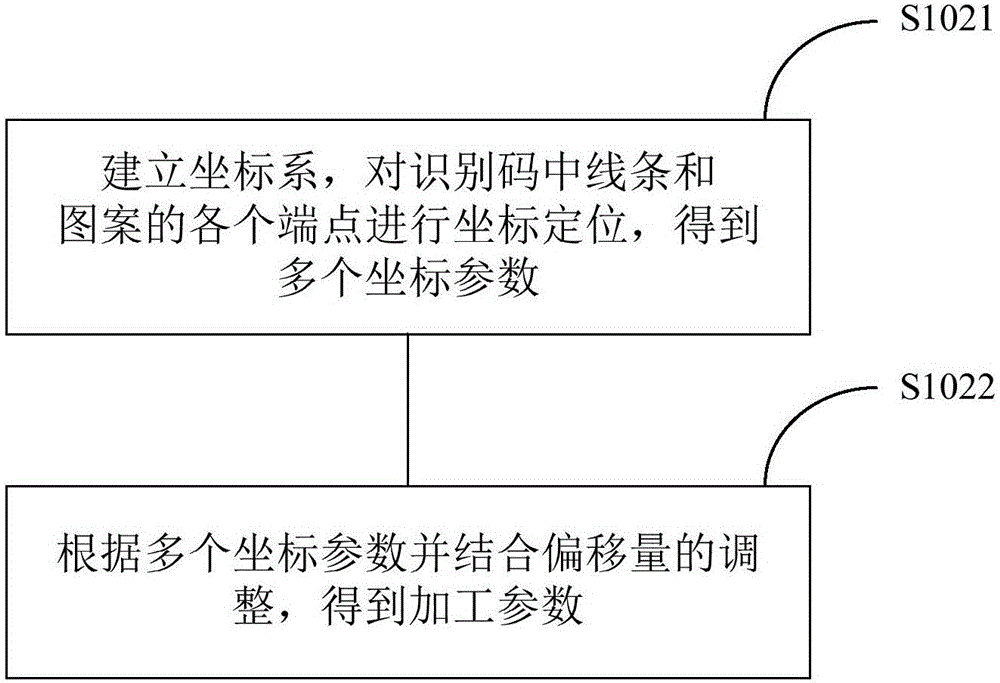 用于線路板的鉆孔控制方法及鉆孔控制系統(tǒng)與流程