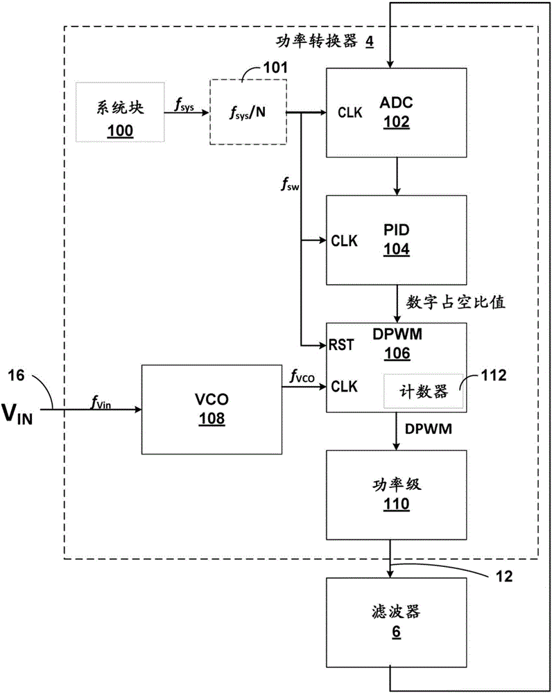 用于具有數(shù)字壓控環(huán)路的DC?DC轉(zhuǎn)換器的前饋電路的制作方法與工藝