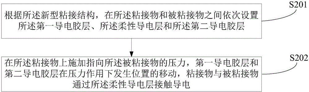 一种新型粘接结构及粘接方法与流程