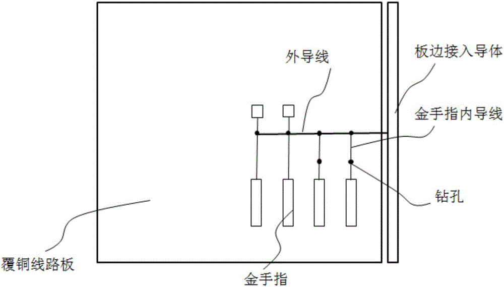 一种金手指的制作方法与流程