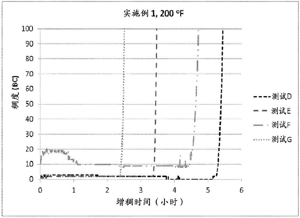 用于获得带状隔离和壁整体性的可固化的、可重复密封的、可溶胀的反应性密封剂组合物的制作方法与工艺