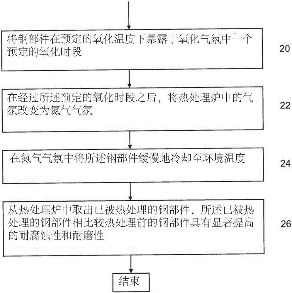 用于对长钢管进行热处理的方法与流程