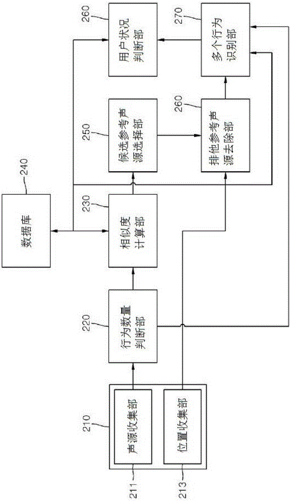 基于聲音信息的用戶多個行為識別方法與流程