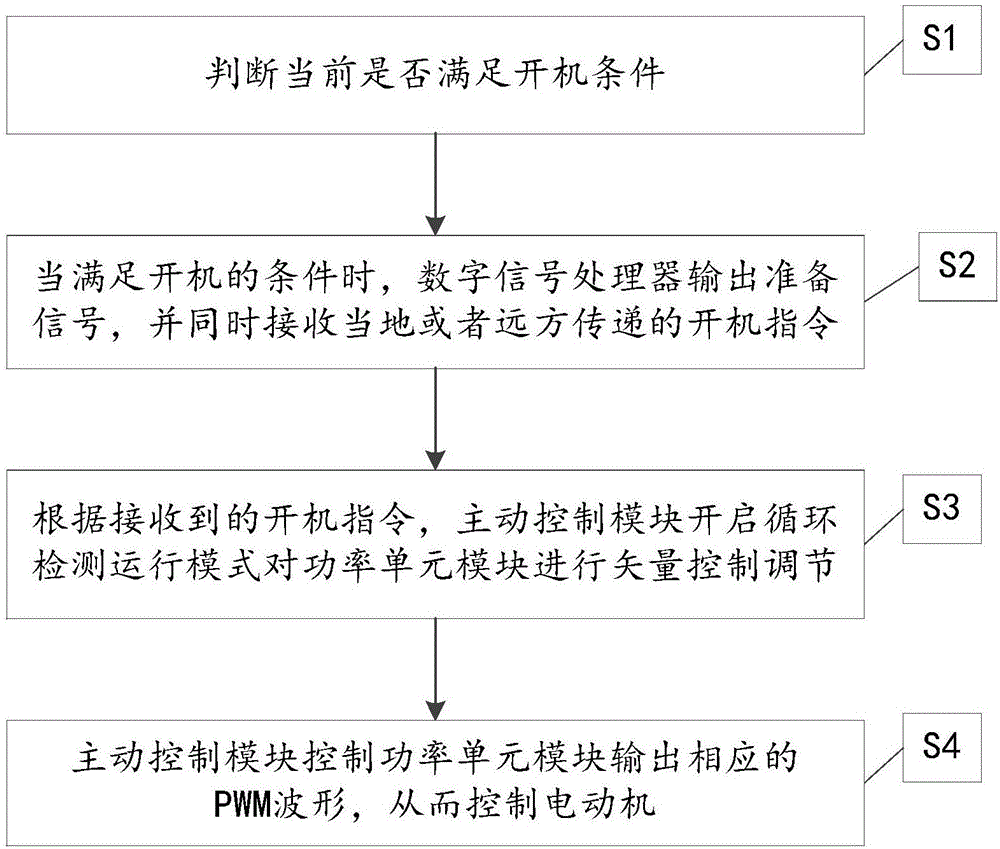 一種礦用10KV防爆變頻器及其控制電動機的方法與流程