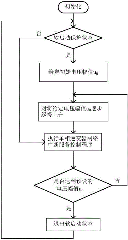 一种单相离网逆变电源的控制方法与流程