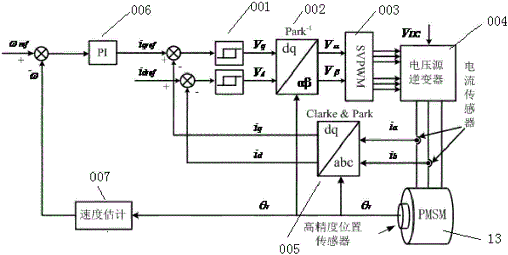 一种基于FPGA单处理器的超高精度微波成像仪扫描控制系统的制作方法与工艺