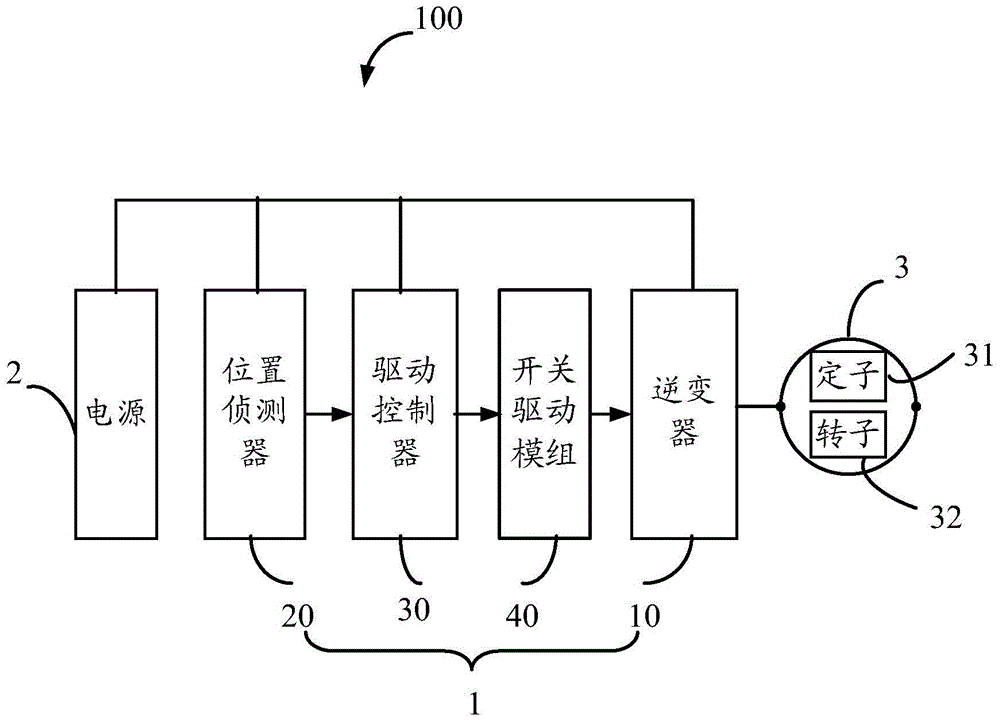 電機(jī)控制系統(tǒng)、控制方法及吸塵器與流程