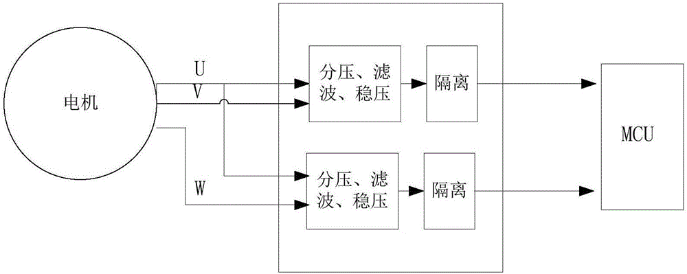 一種永磁同步電機旋變零點校正方法以及系統(tǒng)與流程