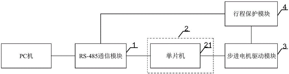 一種地形顯示平臺(tái)的驅(qū)動(dòng)控制裝置及系統(tǒng)的制作方法