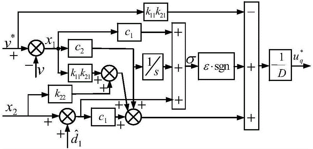 一種不匹配受擾圓筒容錯(cuò)永磁直線電機(jī)系統(tǒng)的新型滑?？刂品椒ㄅc流程