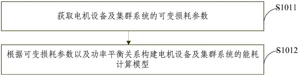 電機(jī)設(shè)備及集群系統(tǒng)的能耗計(jì)算和節(jié)能措施評估方法與流程