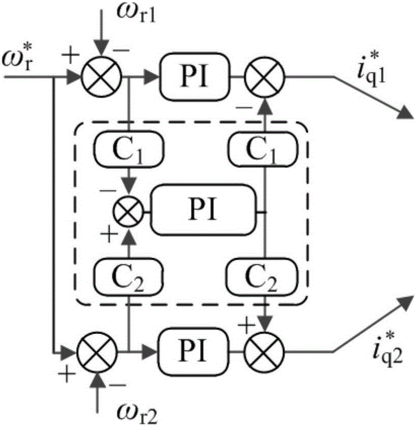 五橋臂雙永磁電機轉(zhuǎn)矩轉(zhuǎn)速協(xié)同模型預測控制裝置和方法與流程