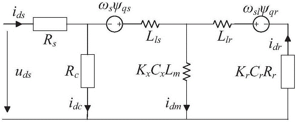 一種直線感應(yīng)電機驅(qū)動系統(tǒng)穩(wěn)態(tài)最小損耗控制方法和系統(tǒng)與流程