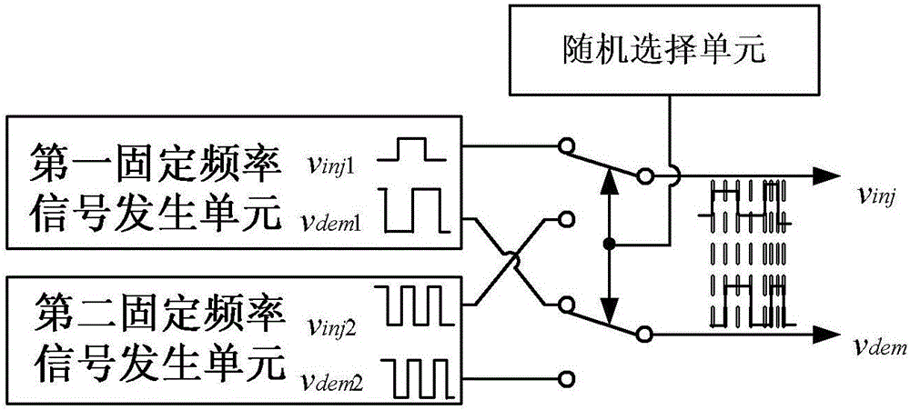 一種隨機(jī)頻率高頻方波電壓注入的永磁同步電機(jī)轉(zhuǎn)子位置觀(guān)測(cè)器的制作方法與工藝