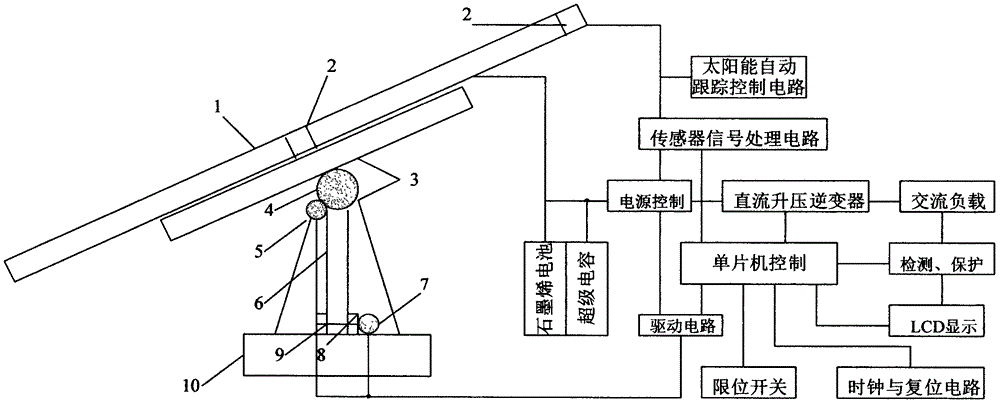 新型太阳能光伏发电系统的制作方法与工艺