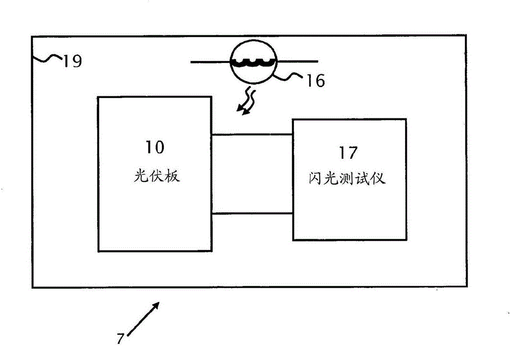 光伏板的測試的制作方法與工藝