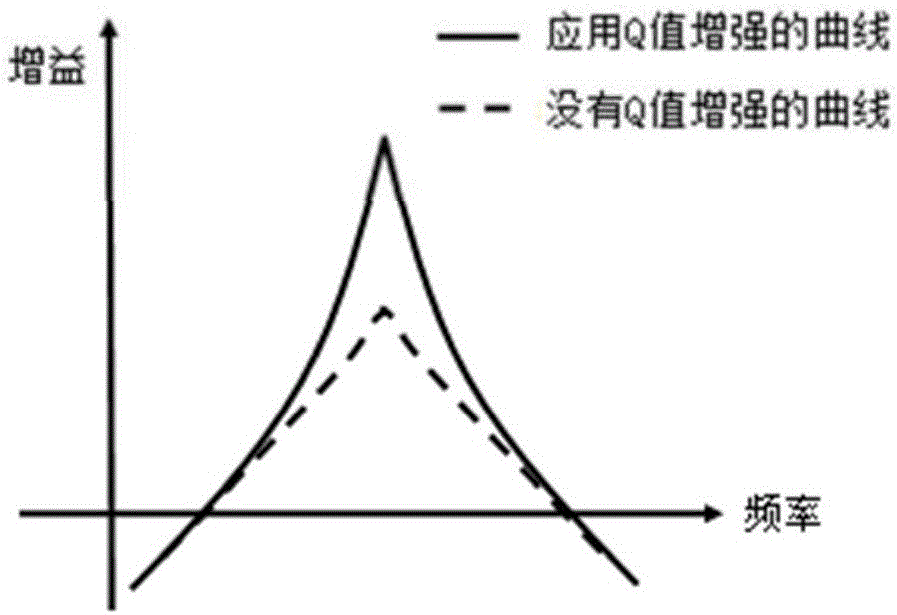 嵌套式Q值改善電路的制作方法與工藝