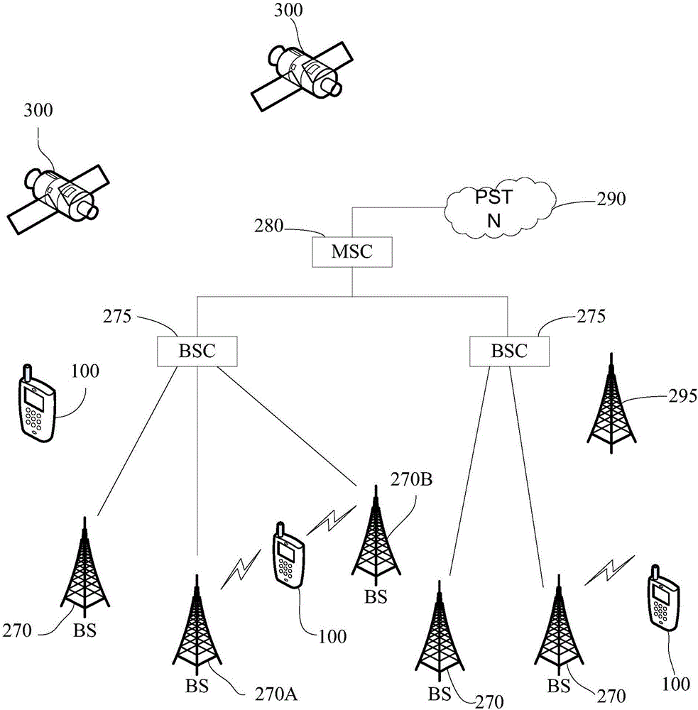 功率放大器系統(tǒng)及功率放大器功耗的調(diào)節(jié)方法與流程