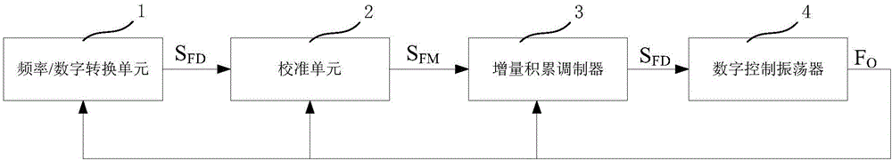 數(shù)字化鎖頻環(huán)的制作方法與工藝