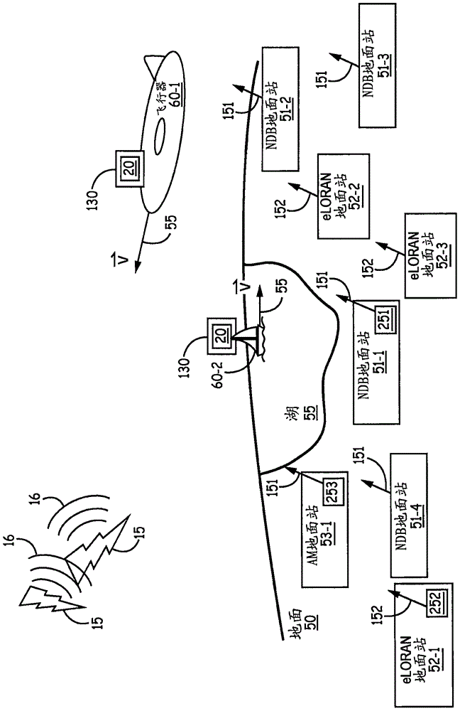 低频/中频（LF/MF）多模式天线/接收器的利记博彩app与工艺