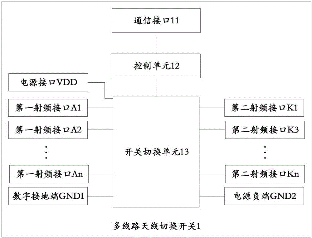 一種天線切換控制方法及終端與流程