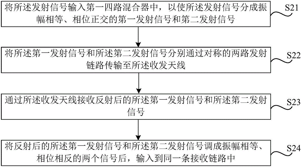 信號處理方法及裝置與流程